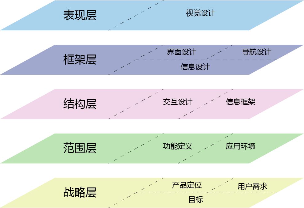 捋一遍用户体验评测的流程、维度、准则、方法