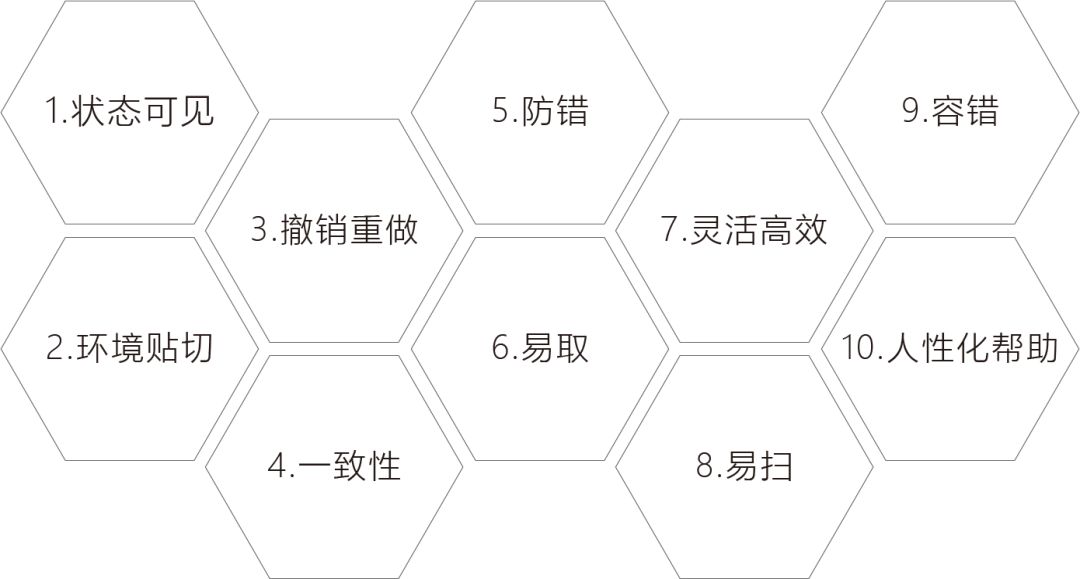 捋一遍用户体验评测的流程、维度、准则、方法