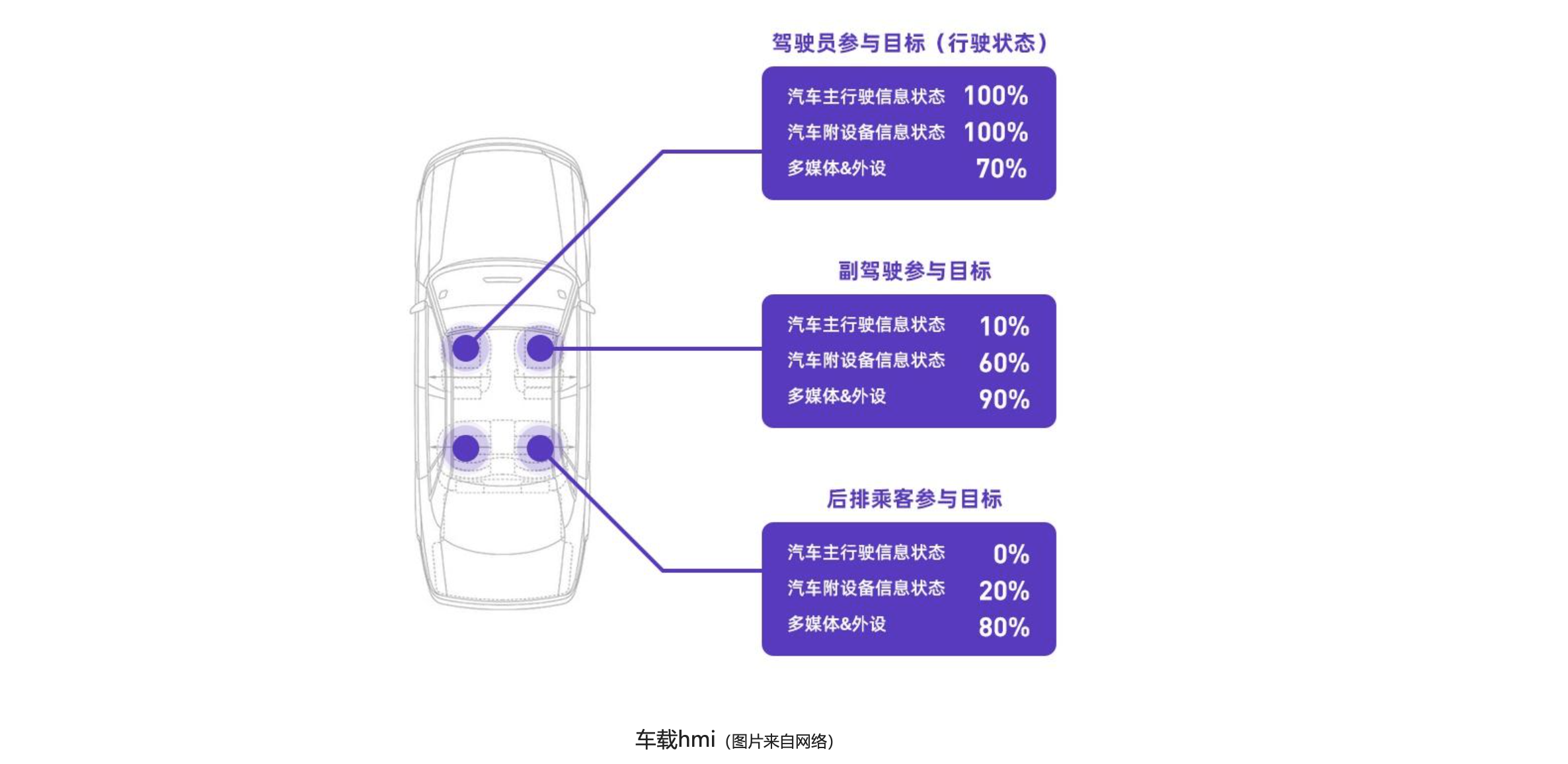 一起探讨一下未来车机HMI中的发展趋势之一：大屏幕显示