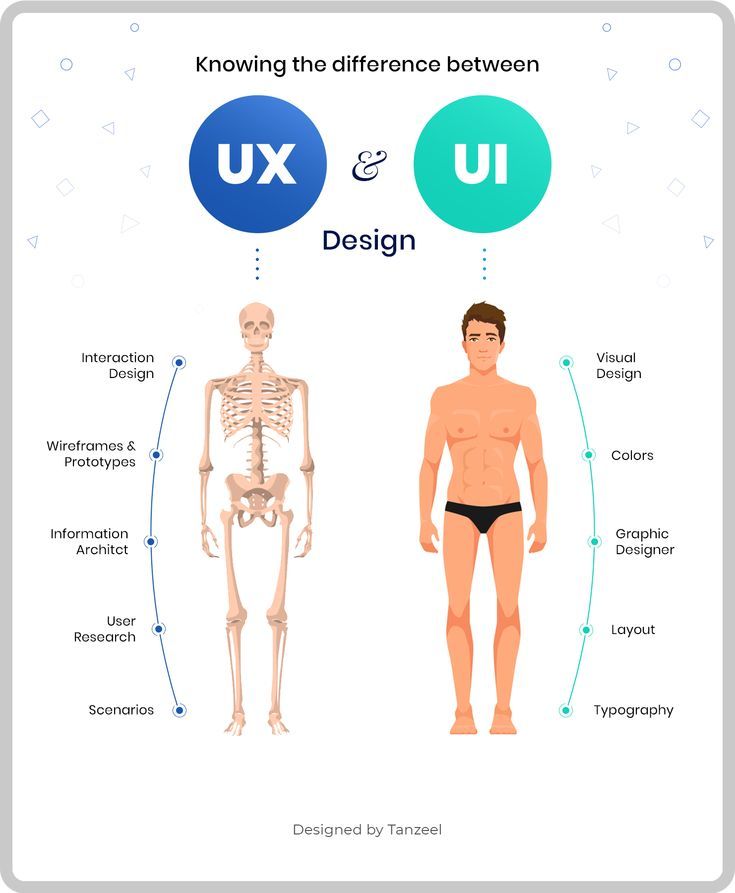 UI（用户界面）和 UX（用户体验）之间的区别