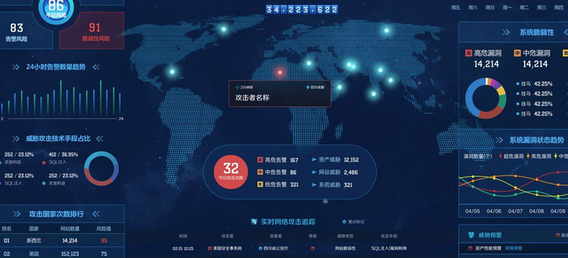 大数据可视化界面设计的制作方法是怎样的