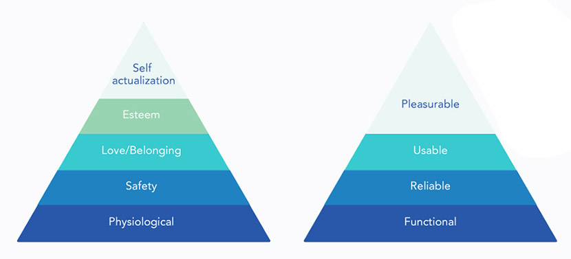 网站设计中的7种情感化体验设计和方法