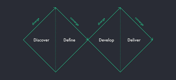用户体验UI/UX界面设计中的双钻设计模型