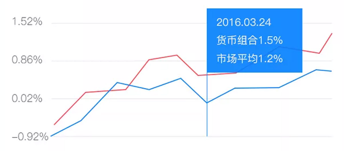 设计一款互联网金融产品的基本设计原则？