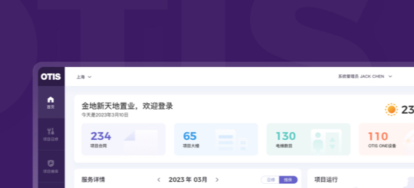 系统界面设计中，仪表盘时应避免的 6 个 UX 设计错误