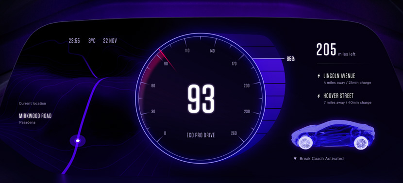 汽车仪表人机界面的指示灯包括哪些？