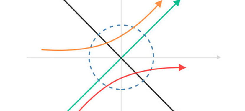 产品设计&研究方法——KANO模型