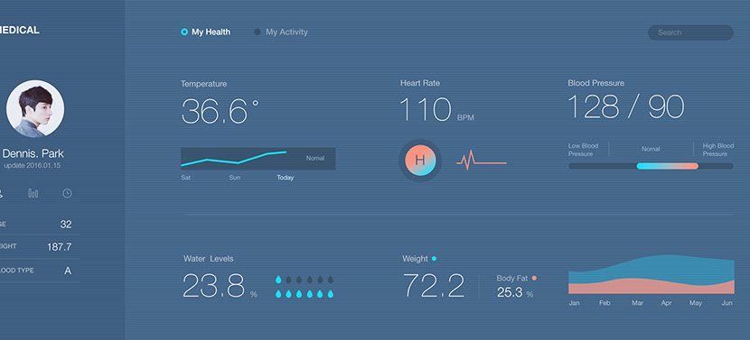 B端和C端产品设计，在用户调研方法上有何区别