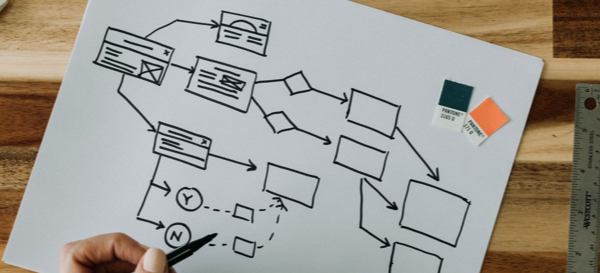 创建UI/UX用户旅程地图时的十大设计误区