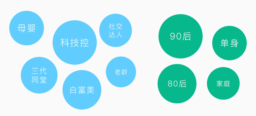 车机HMI 出行服务体验设计趋势分析