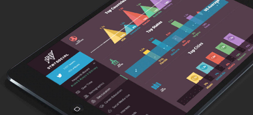 对于Ui用户界面设计与交互设计两者的关系