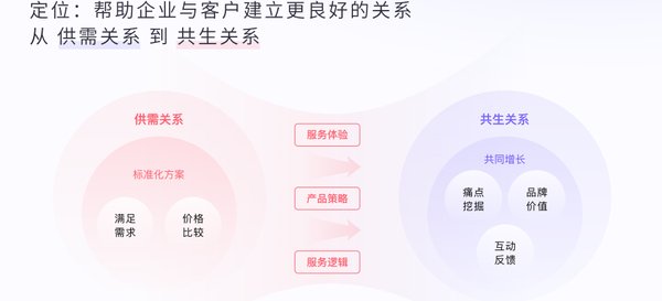 UI设计公司应该怎么选？企业采购前一定要知道的事