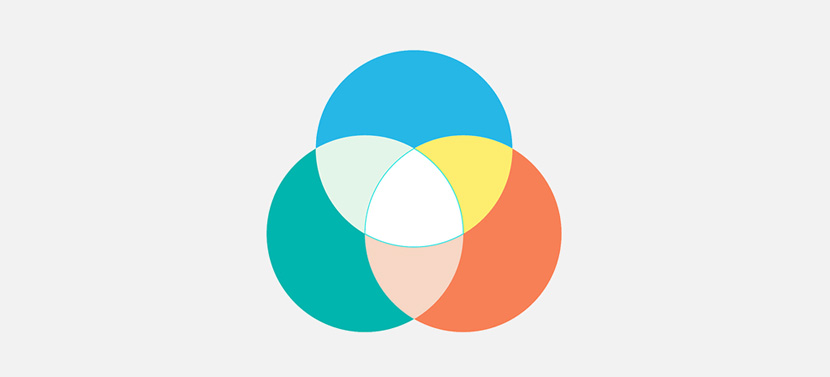 创建靠谱的UX设计策略的7大步骤