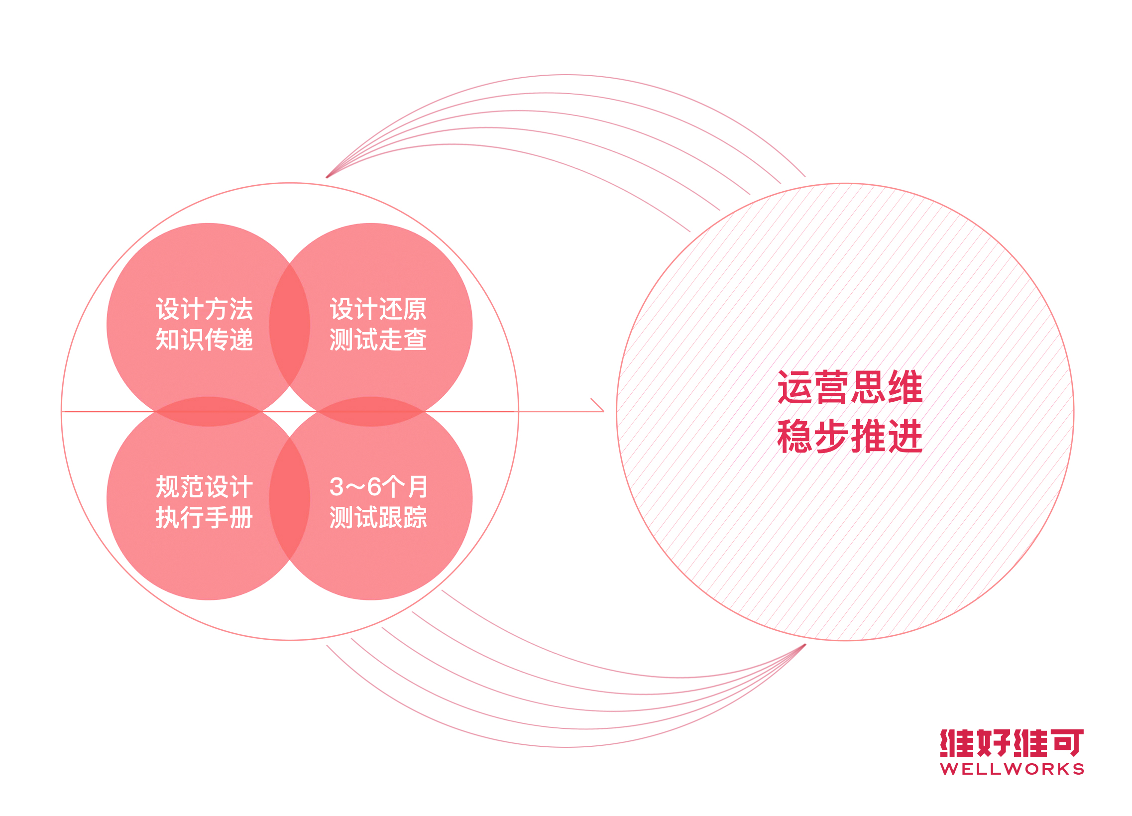 项目设计中的甲方思维、乙方思维和用户思维