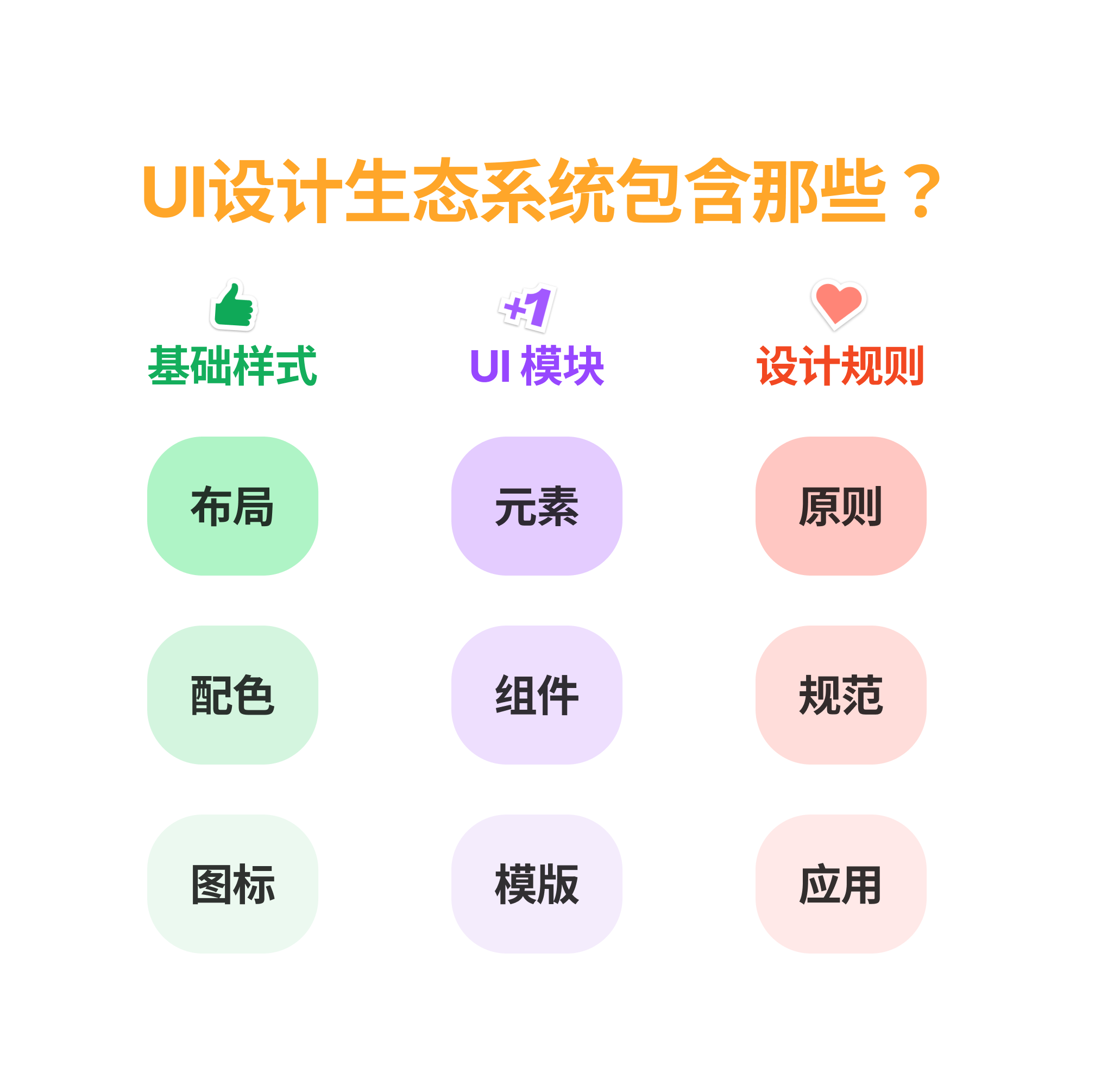 什么是设计系统？UI组件、模版库、规范？他们有何区别？