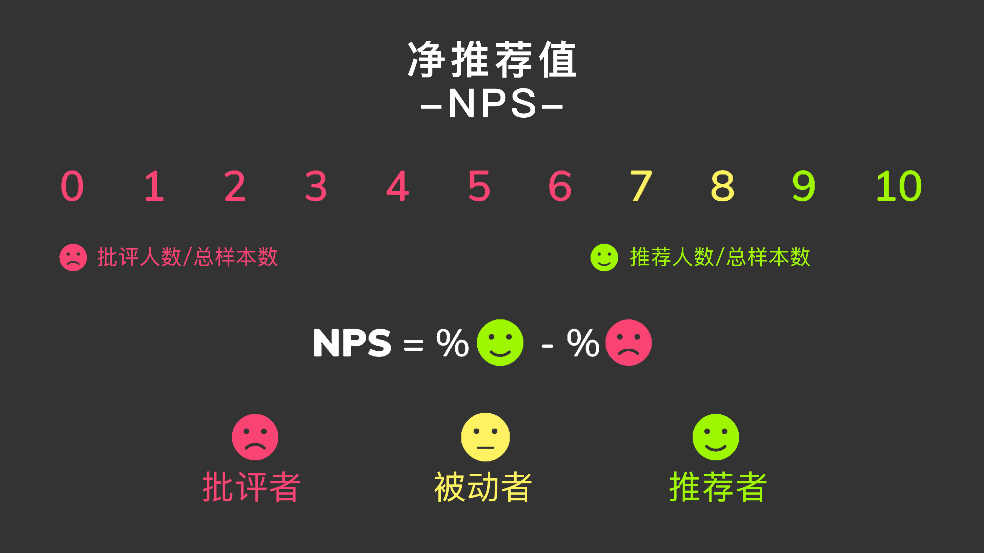 净推荐值 (NPS)