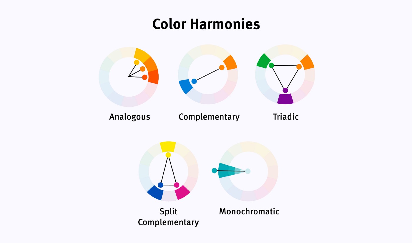 UI界面设计中的6条配色规则，帮助您更好的驾驭色彩.jpeg