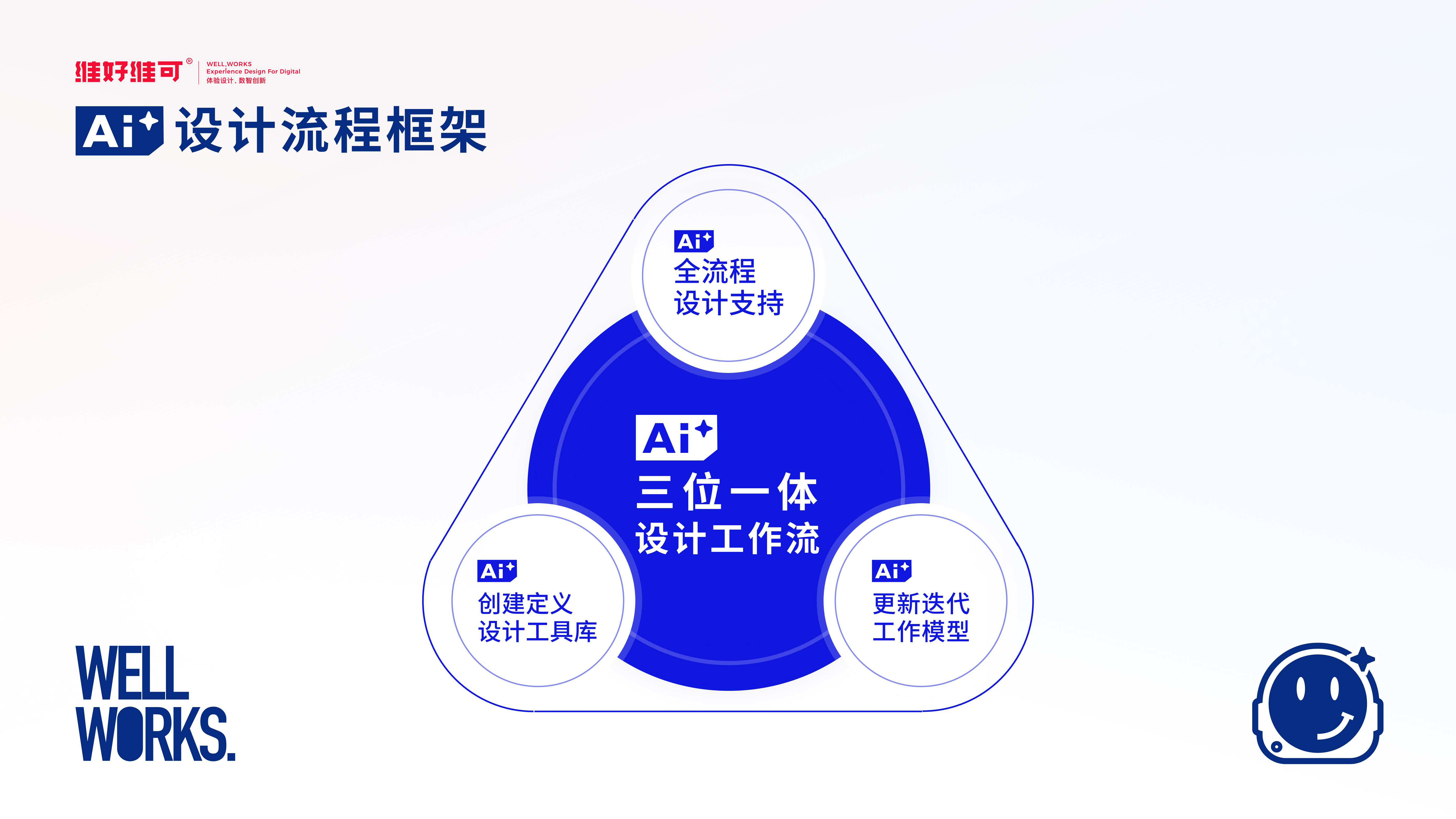 AI-UX，构建AI人工智能工作流框架