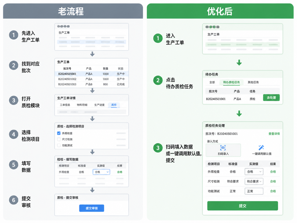 流程优化图.png 流程优化图.png