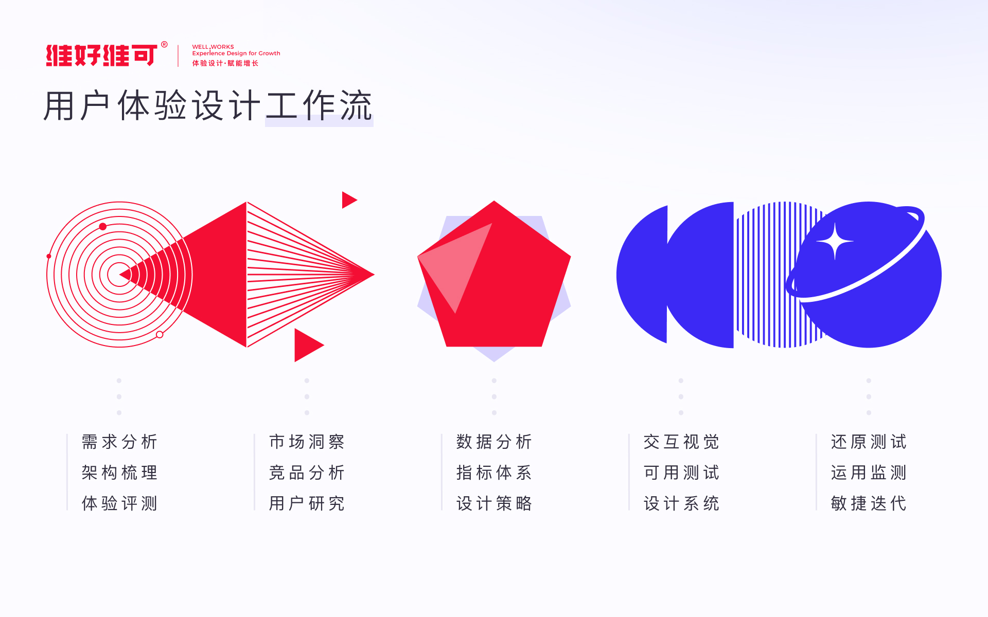 维好维可UIUX设计公司