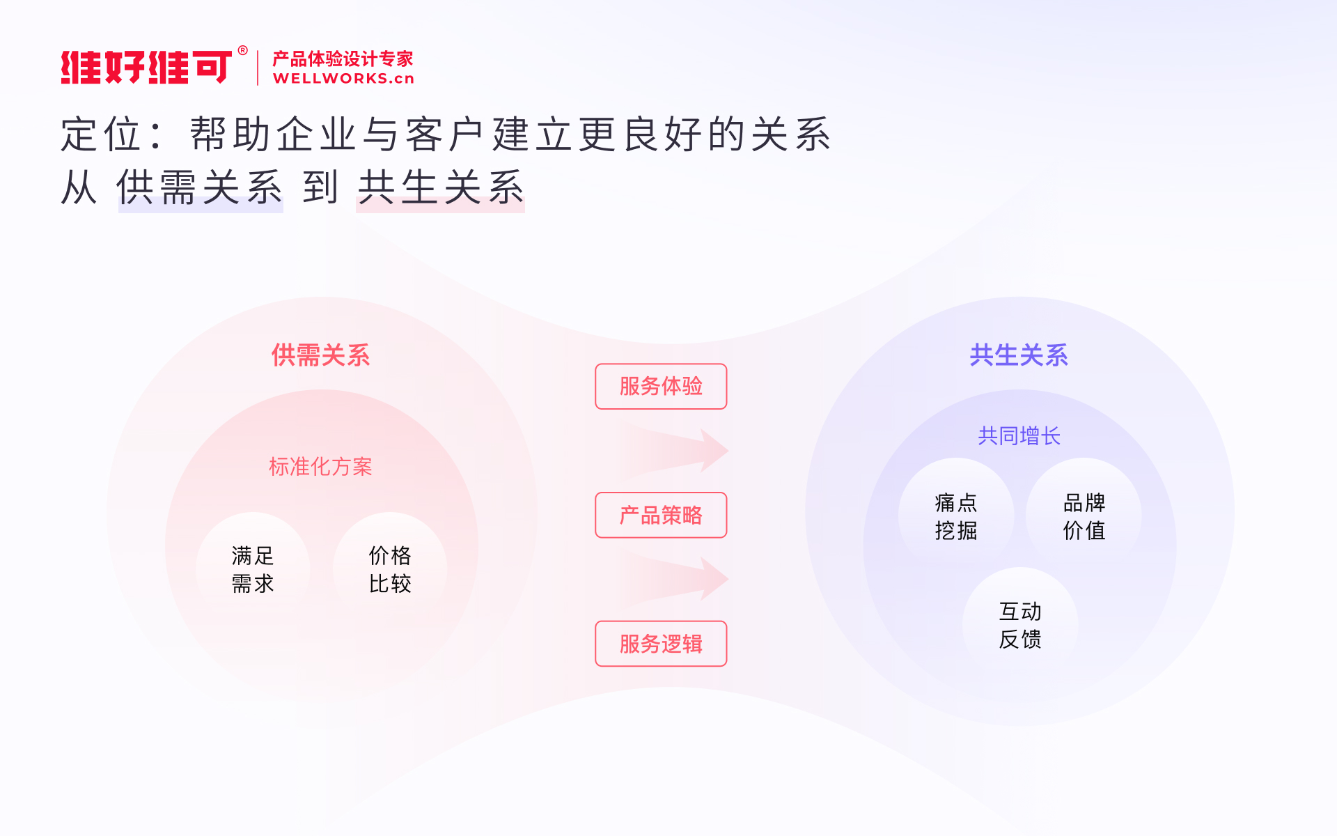 维好维可-UI/UX/AI设计公司 维好维可-UI/UX/AI设计公司