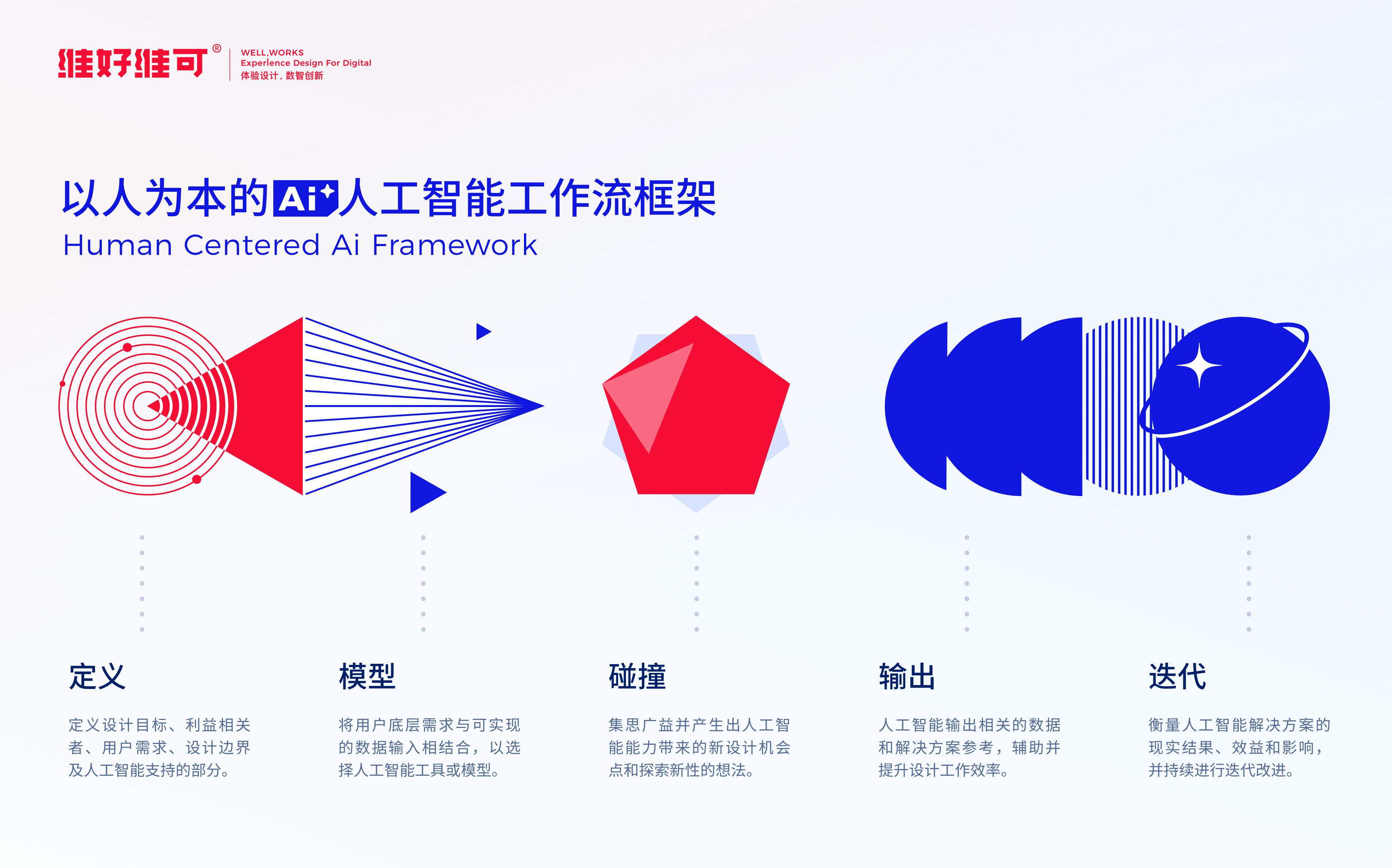 维好维可AI工作流 维好维可AI工作流